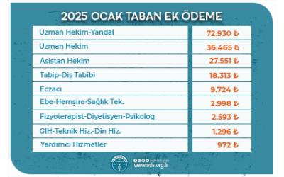 2025 OCAK TABAN EK ÖDEME