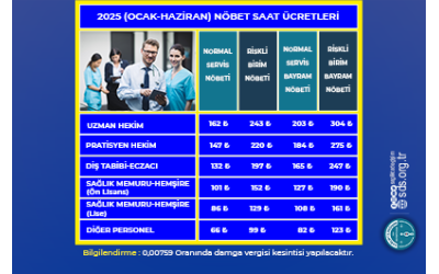 2025 OCAK-HAZİRAN NÖBET SAAT ÜCRETLERİ